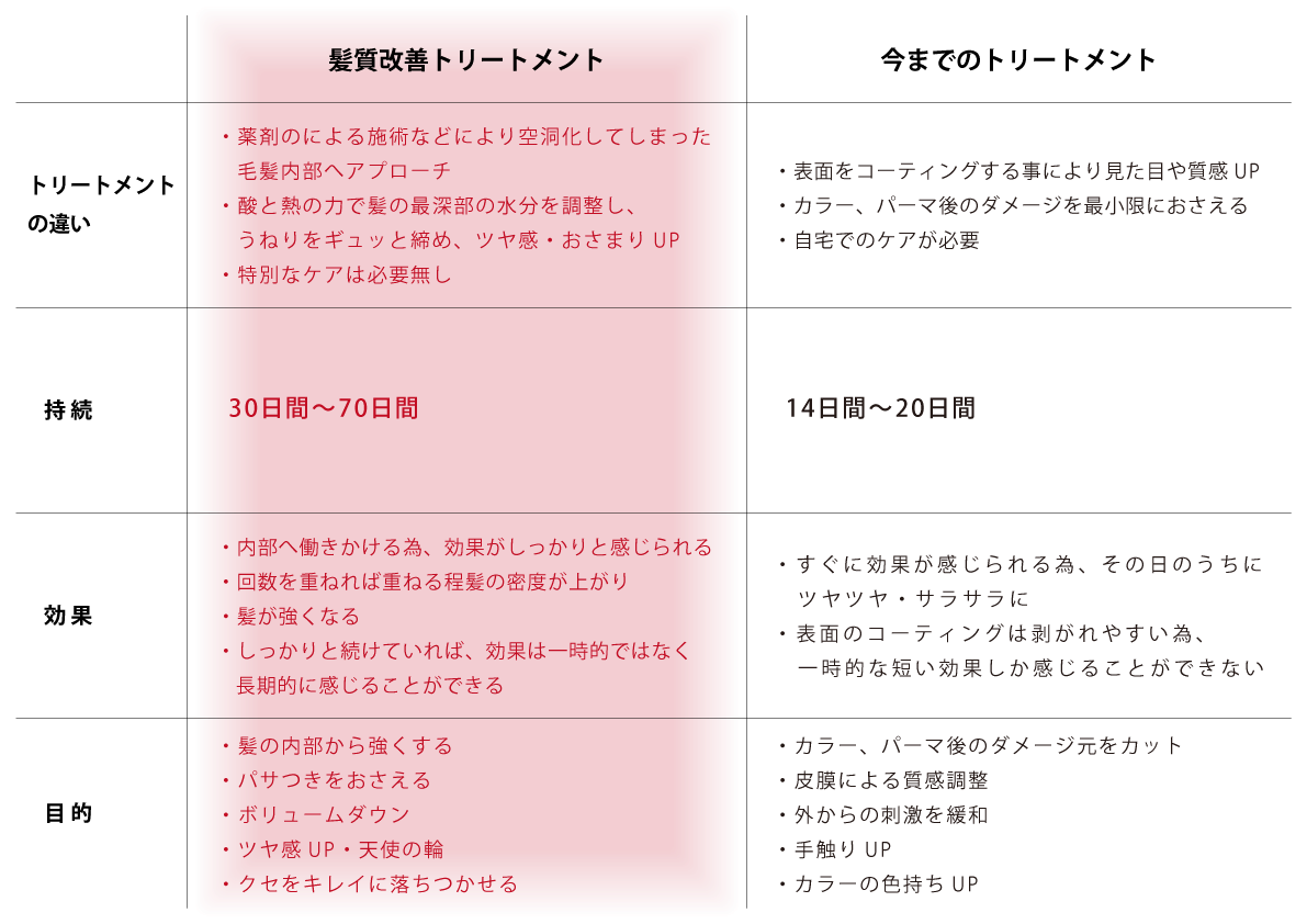 Ferry 髪質改善トリートメント 美容師 スタッフ募集 Ferry 髪質改善トリートメント 美容師 スタッフ募集